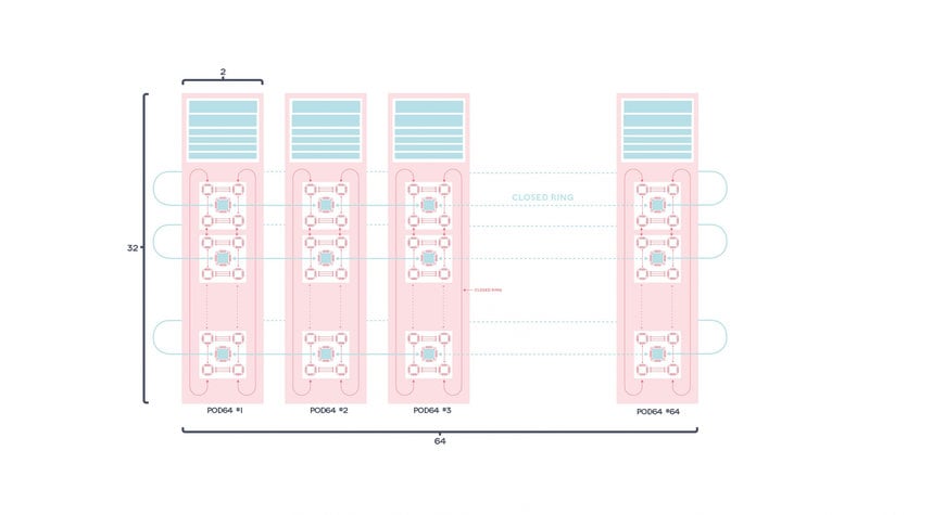 Graphcore annonce l’IPU-POD128 et l’IPU-POD256 pour accélérer l’Intelligence Artificielle